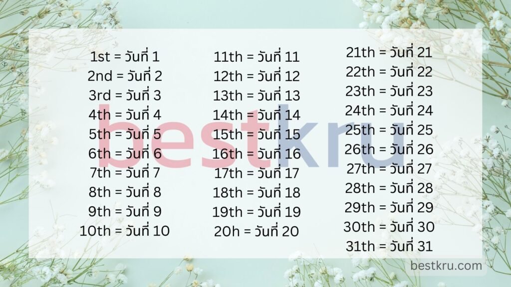 ลําดับที่ 1-100 ภาษาอังกฤษ