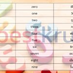 1-100 ภาษาอังกฤษ